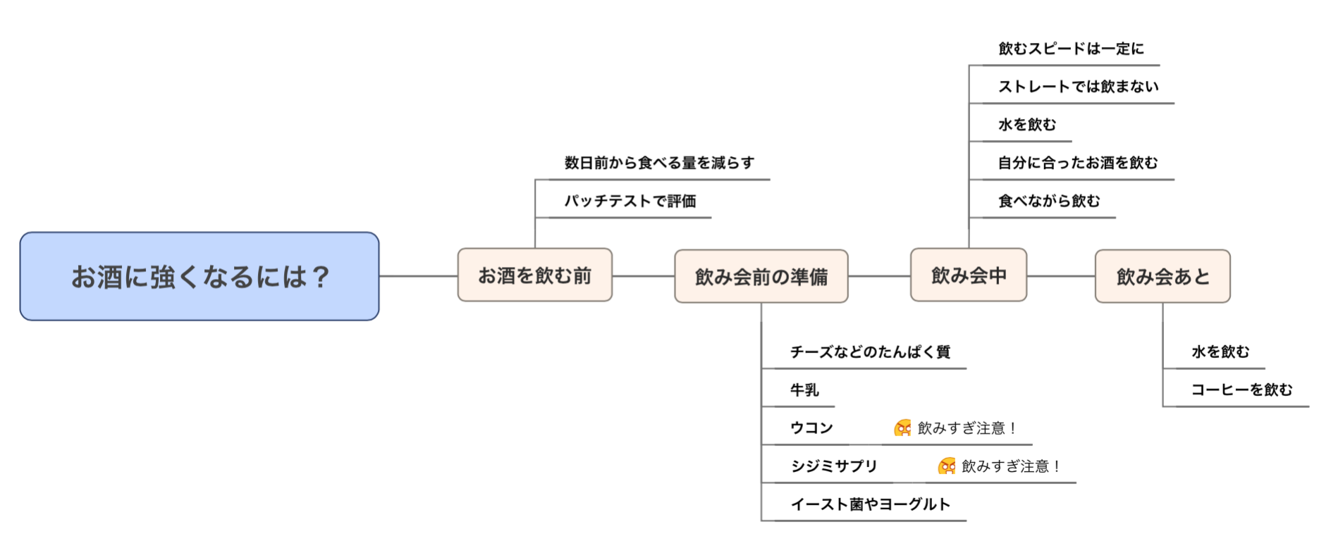 お酒に強くなる方法 アルハラ に負けないためのお酒対策法11選 職りんく 転職 就職 あらゆる 仕事 とあなたがつながる