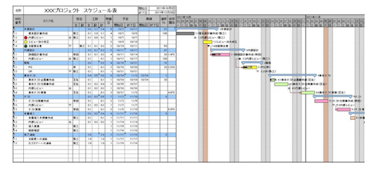 ガントチャートの作成ができる便利ツール紹介 職りんく 転職 就職 あらゆる 仕事 とあなたがつながる